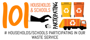 Households / Schools Participating in our waste service 