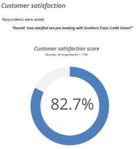 Southern Cross Credit Union Customer Satisfaction